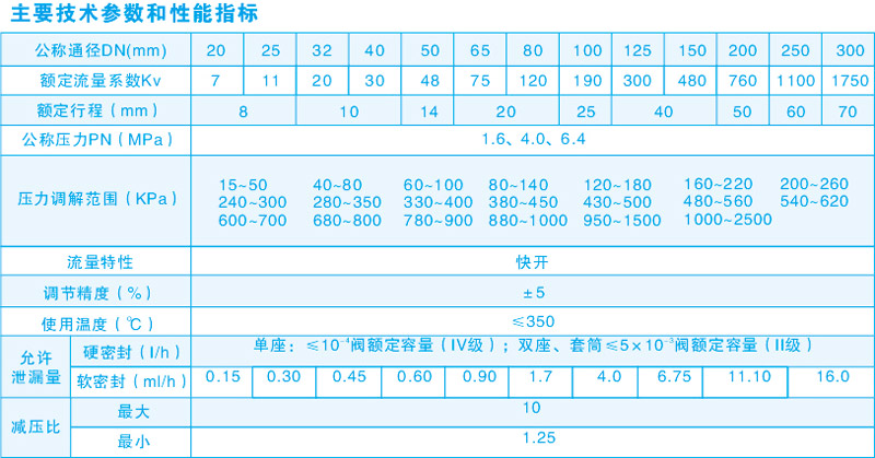 調節閥主要技術參數