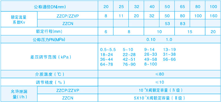 自力式差微壓調節閥技術參數