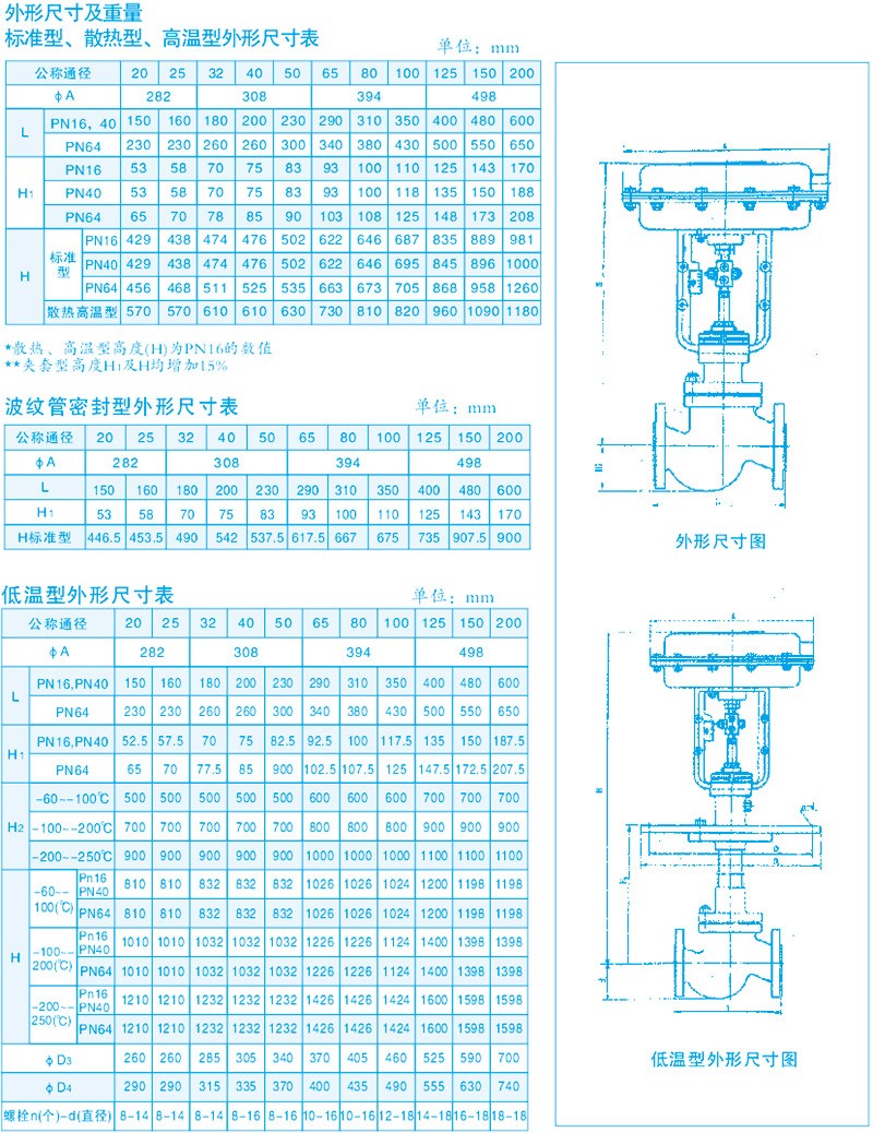 氣動單座調節閥外形尺寸及重量