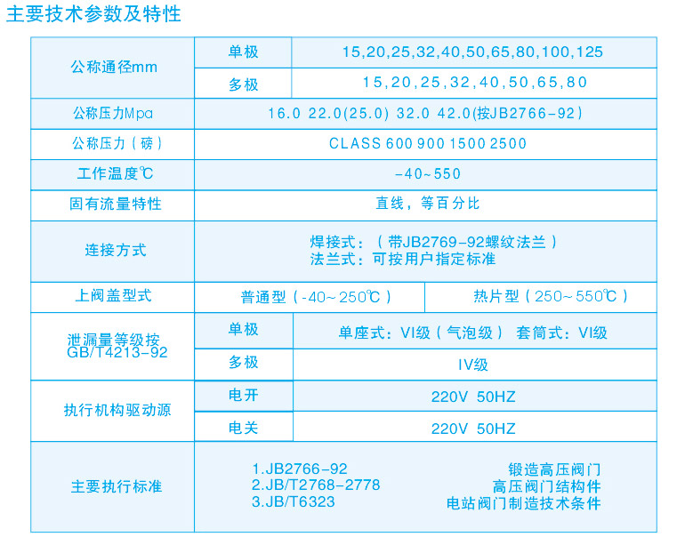 電溫度調節閥 技術特性及參數