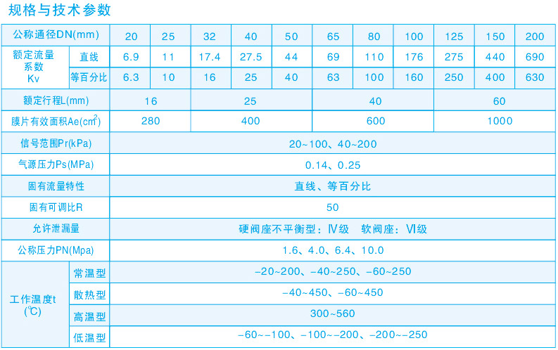氣動套筒調節閥ZXM技術參數表