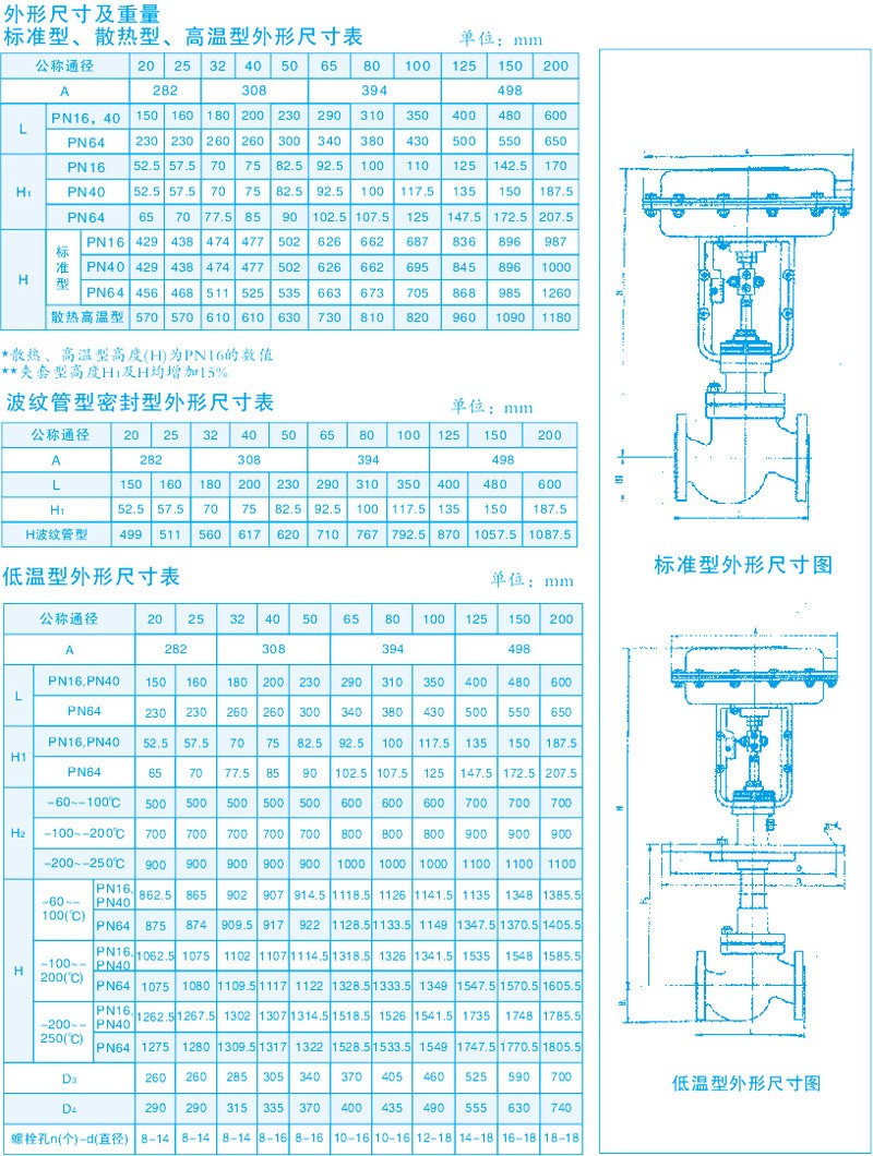 氣動套筒調節閥ZXM外形尺寸表