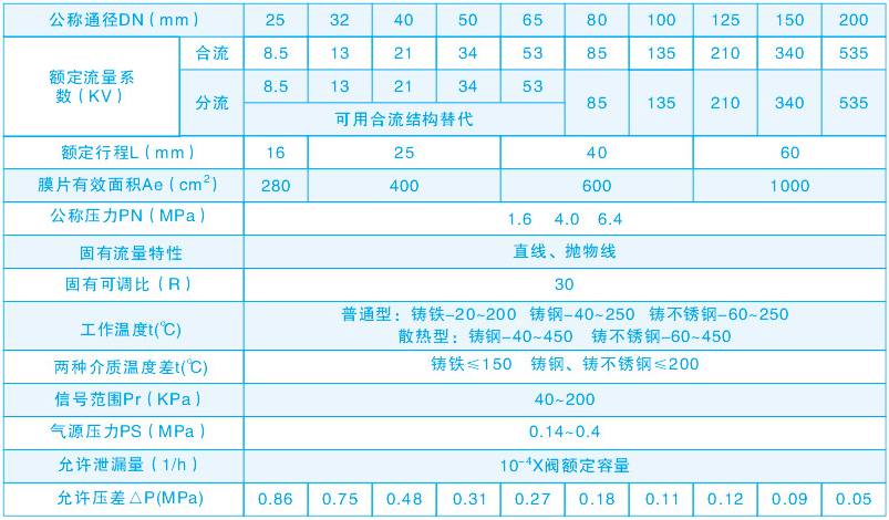 規格參數