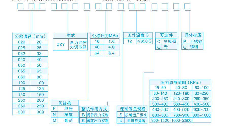 自力式壓力調節閥型號