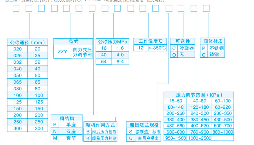 自力式壓力調節閥型號說明
