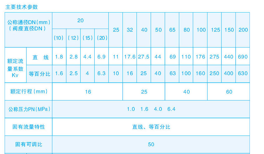 調節閥主要技術參數