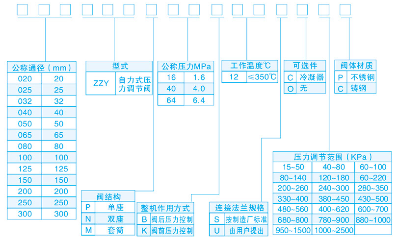 自力式壓力調節閥