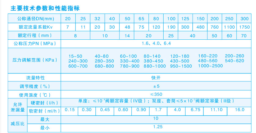 自力式壓力調節閥主要技術參數
