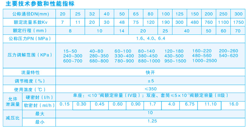 調節閥技術參數