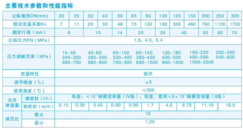 調節閥主要技術參數