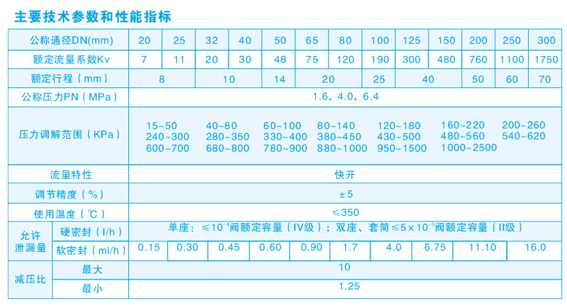 自力式壓力調節閥主要技術參數
