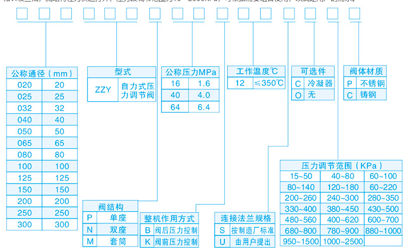 調節閥型號尺寸表