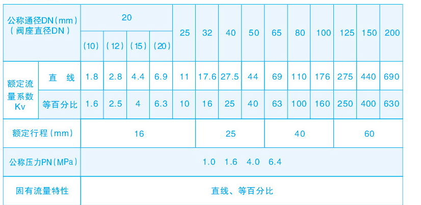 電動調節閥技術參數