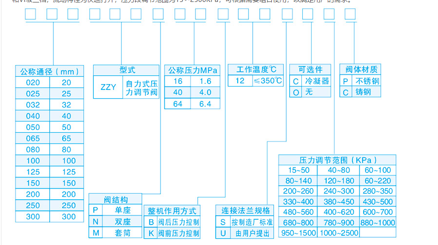 調節閥型號含義表