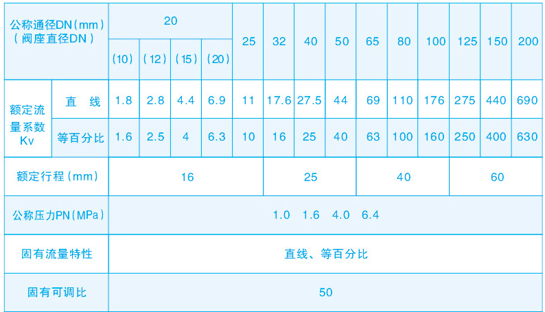 電動調節閥主要技術參數
