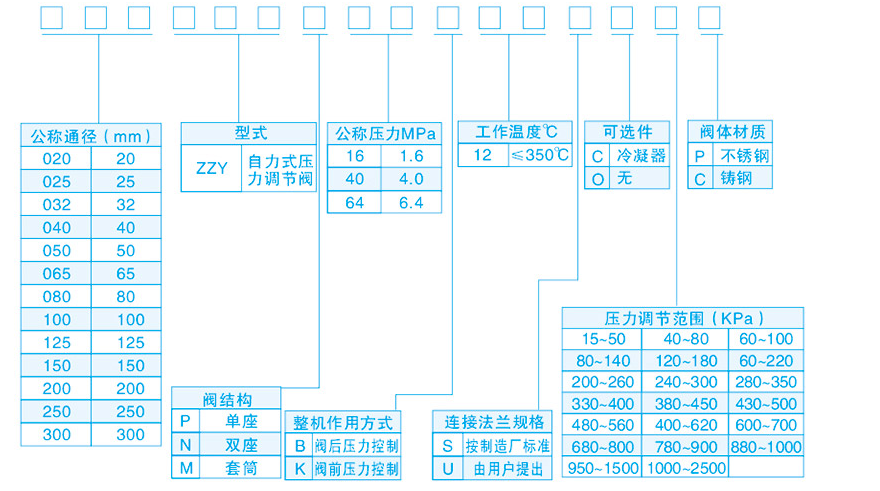 電動調節閥型號含義