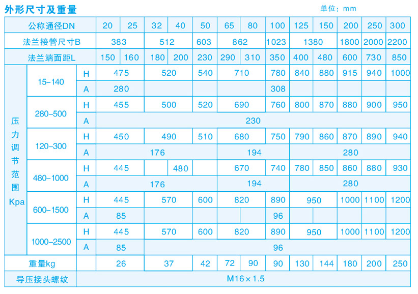 自力式壓力調節閥尺寸表