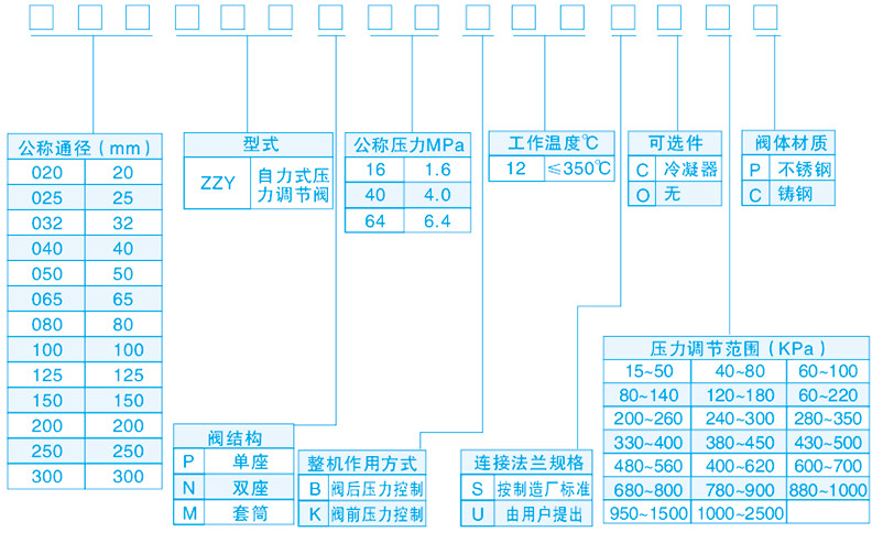 自力式壓力調節閥型號含義