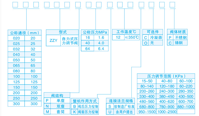 自力式壓力調節閥產品參數
