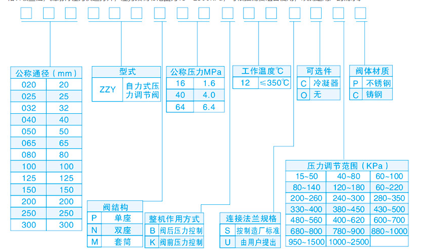 自力式壓力調節閥流量參數